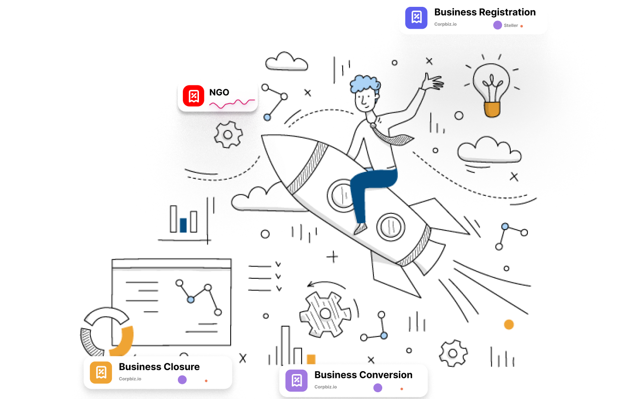 corpbiz process